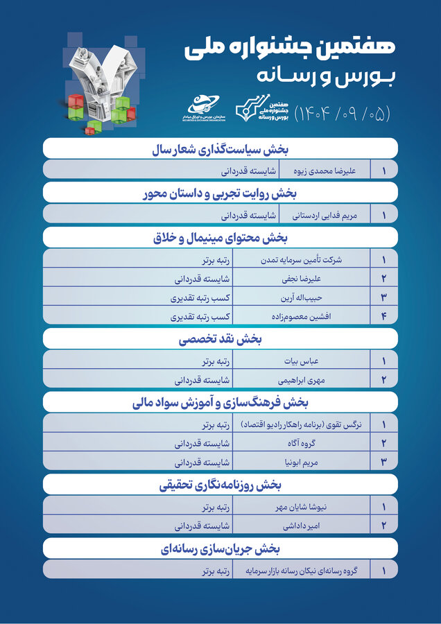 درخشش تأمین سرمایه تمدن در هفتمین جشنواره بورس و رسانه