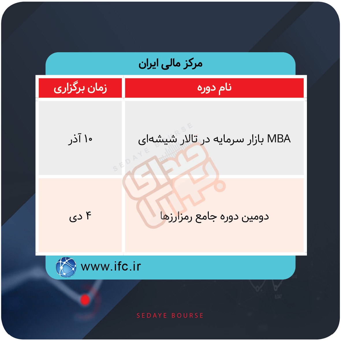 برگزاری دورههای آموزشی بازار سرمایه در هفتههای آینده