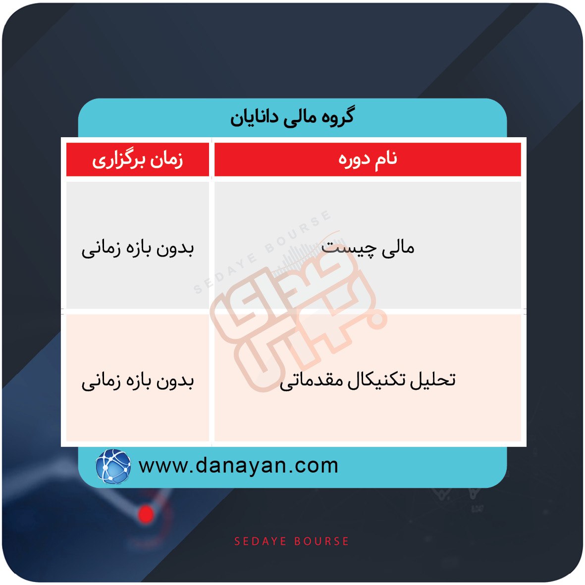 برگزاری دوره‌های آموزشی بازار سرمایه در هفته‌های آینده