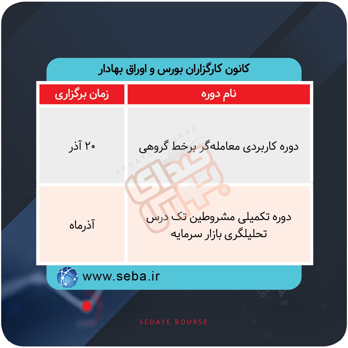 برگزاری دوره‌های آموزشی بازار سرمایه در هفته‌های آینده