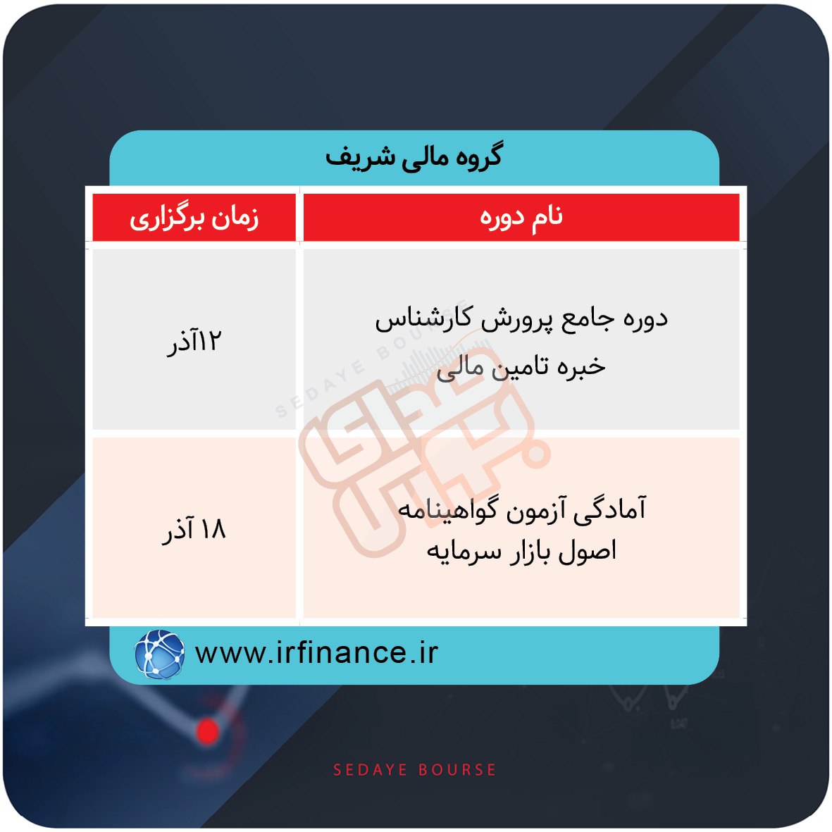 برگزاری دورههای آموزشی بازار سرمایه در هفتههای آینده