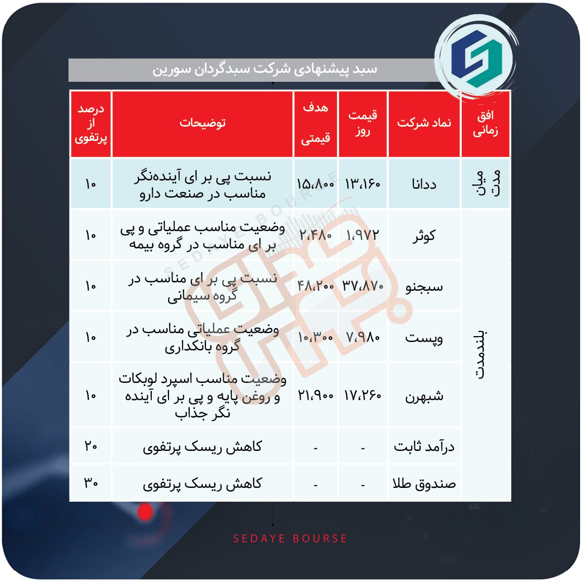 سبدهای پیشنهادی هفته دوم آذر