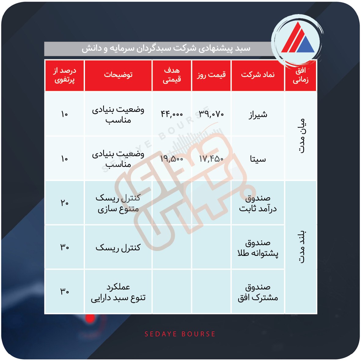 سبدهای پیشنهادی هفته دوم آذر