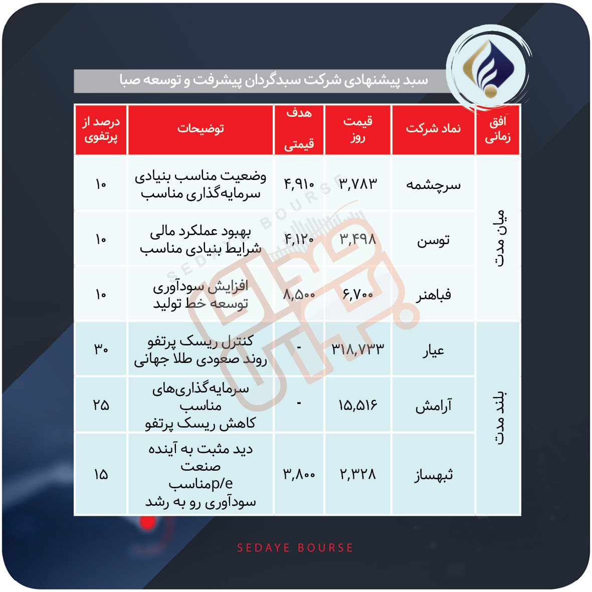 سبدهای پیشنهادی هفته دوم آذر