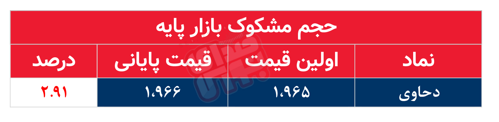 کدام نمادها مشکوک معامله شدند؟ ۹ آذر ۱۴۰۴