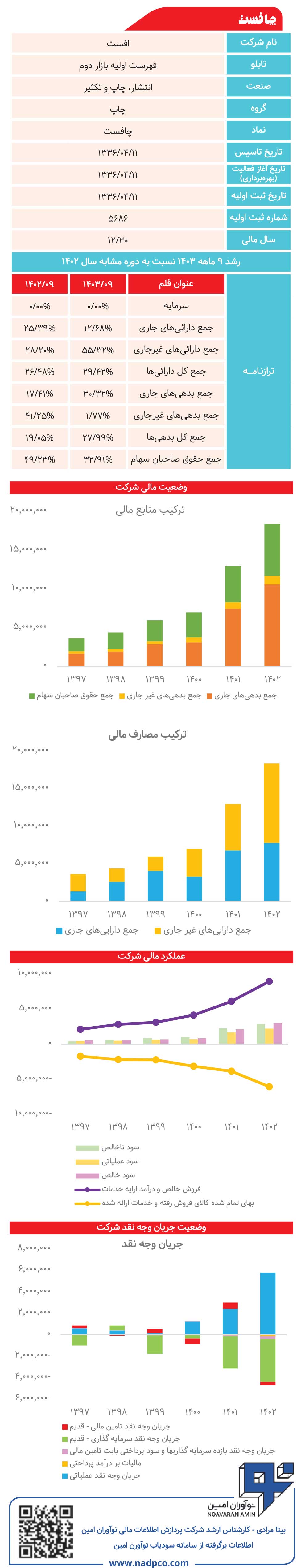 شرکت افست زیر ذره‌بین