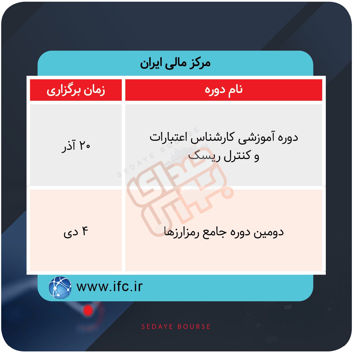 برگزاری دوره‌های آموزشی بازار سرمایه