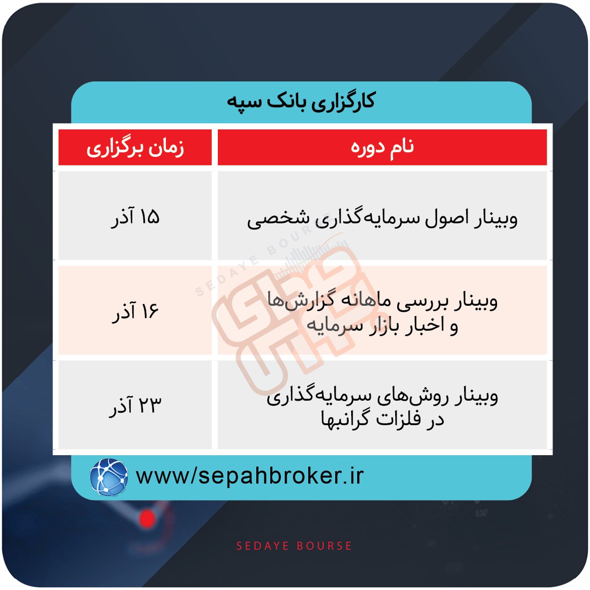 برگزاری دورههای آموزشی بازار سرمایه