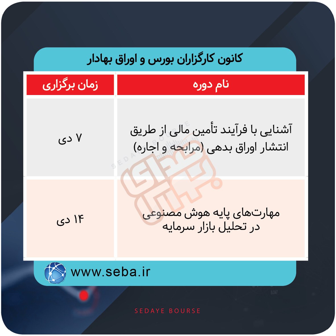 برگزاری دوره‌های آموزشی بازار سرمایه