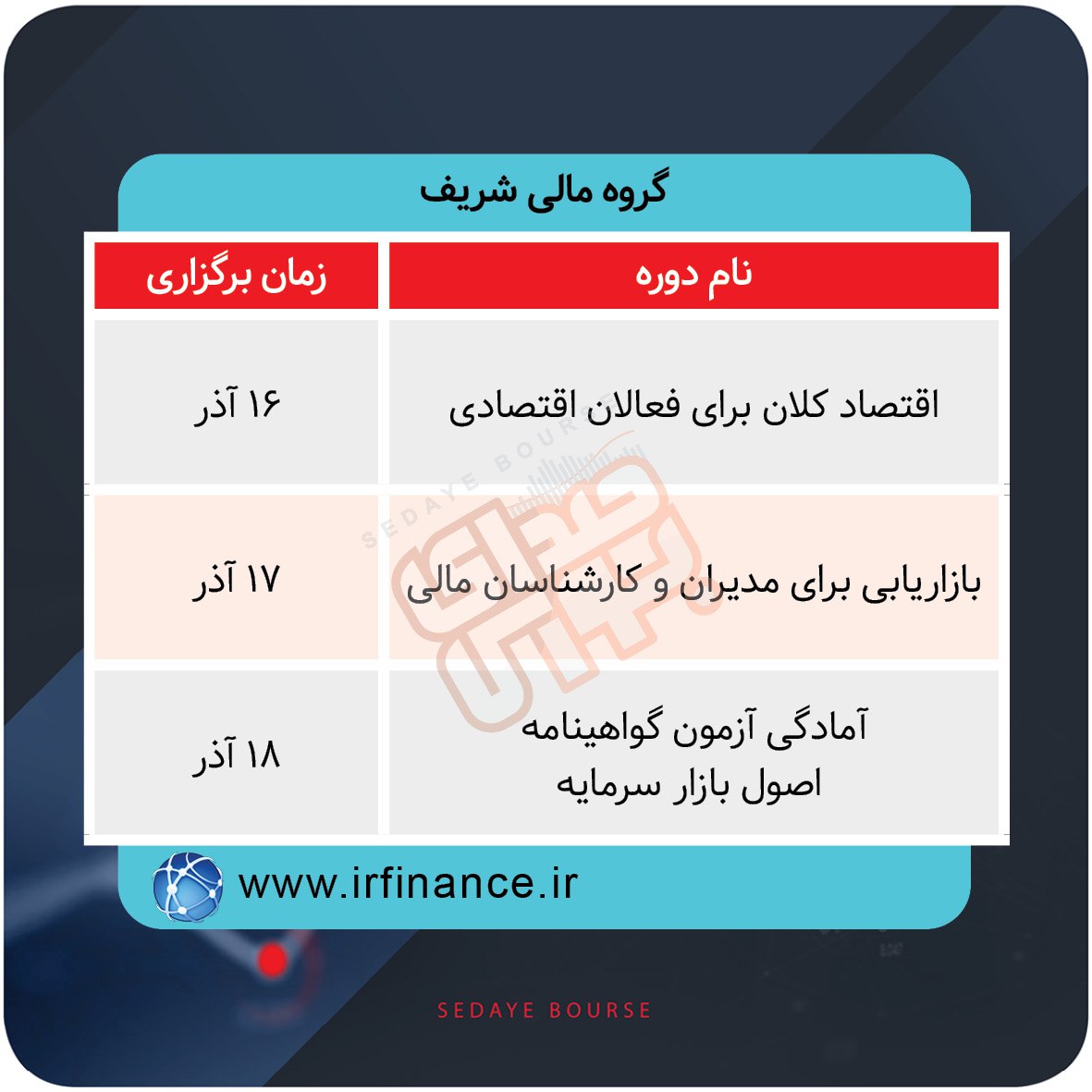 برگزاری دوره‌های آموزشی بازار سرمایه