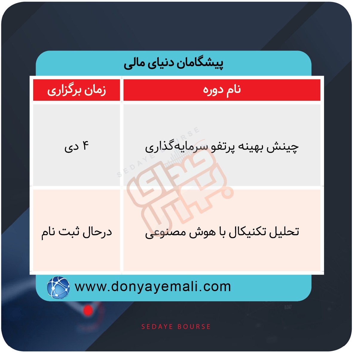 برگزاری دورههای آموزشی بازار سرمایه