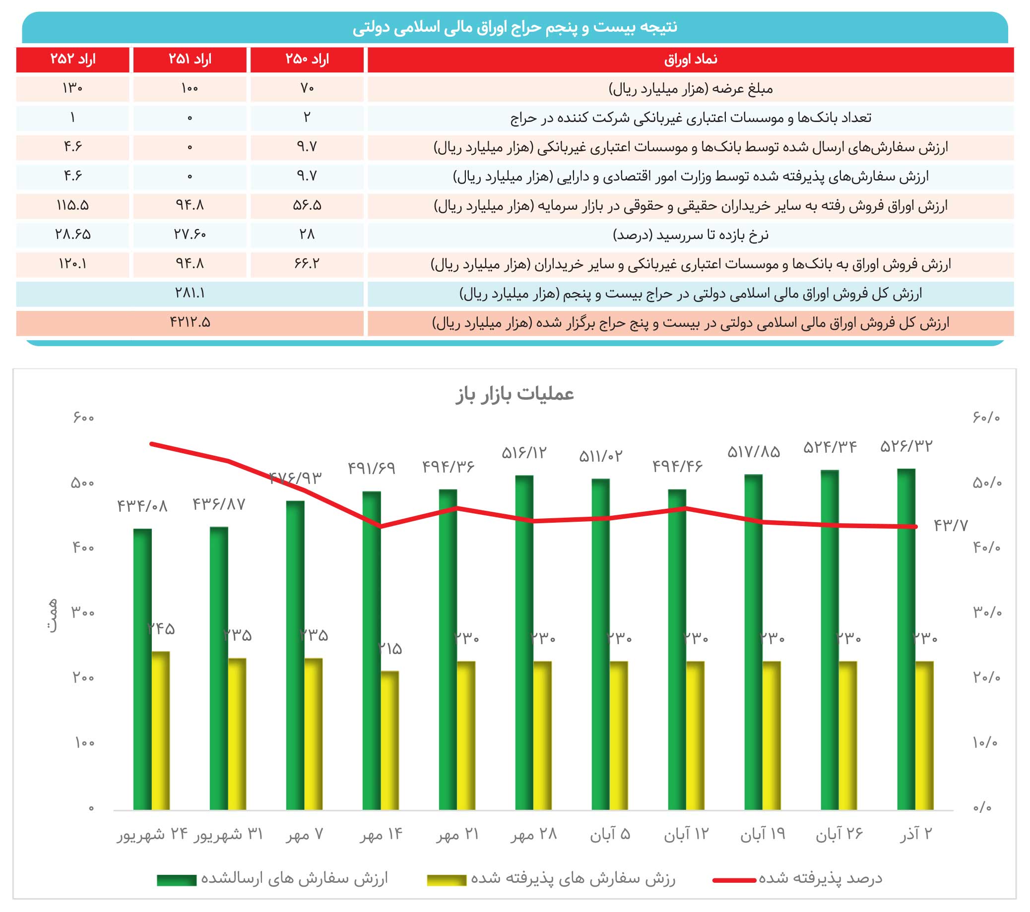 سهماه پرتلاطم بورس/ تقابل مثبت و منفیها در مسیر شاخصکل