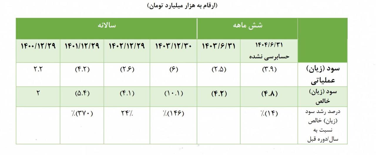 توضیح روابط عمومی تاصیکو درخصوص نامه‌ نماینده تهران درباره‌ شرکت ذوب آهن اصفهان