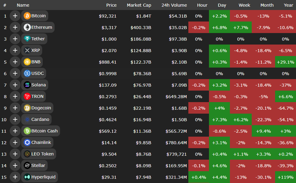 هفته منفی بزرگان