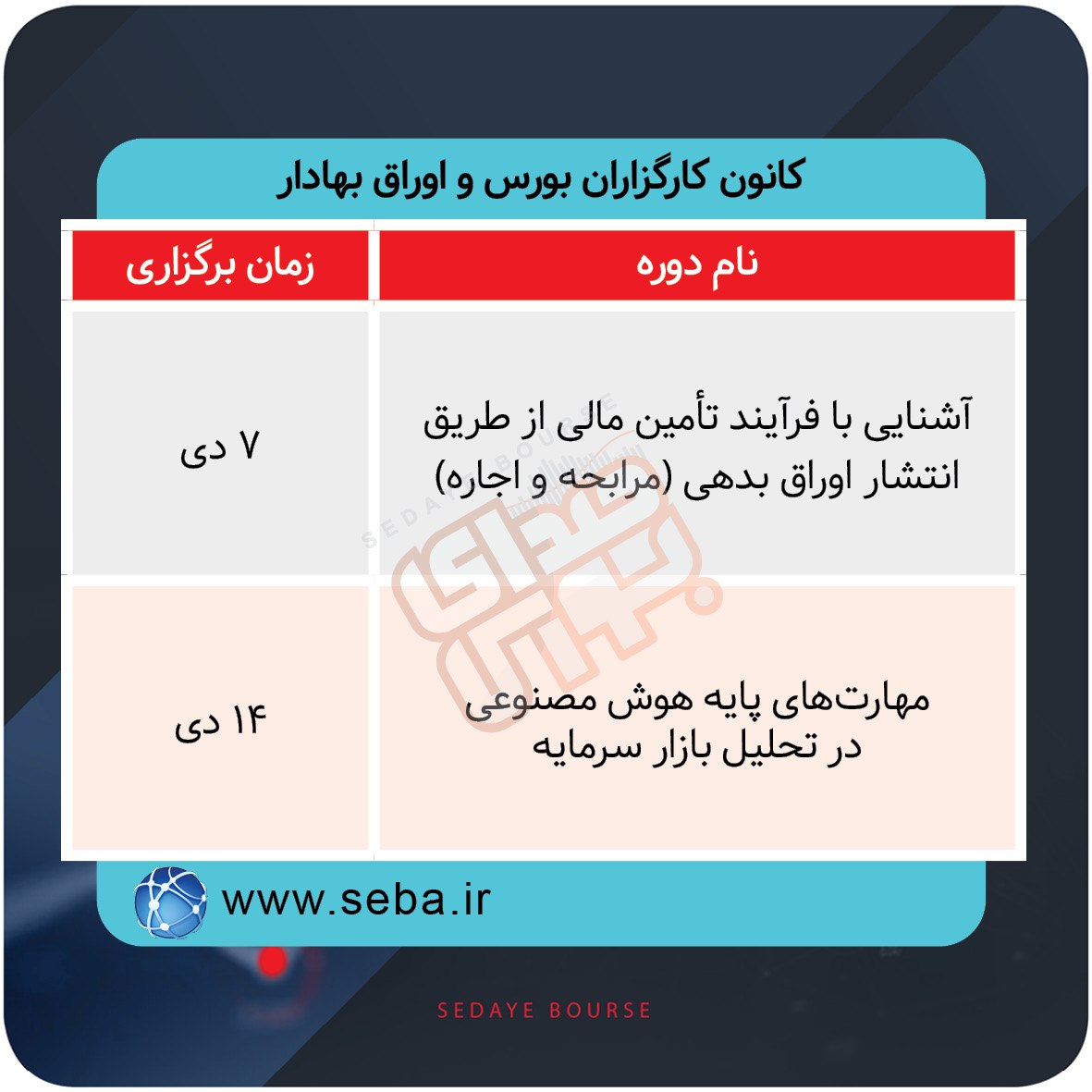 برگزاری دورههای آموزشی بورس