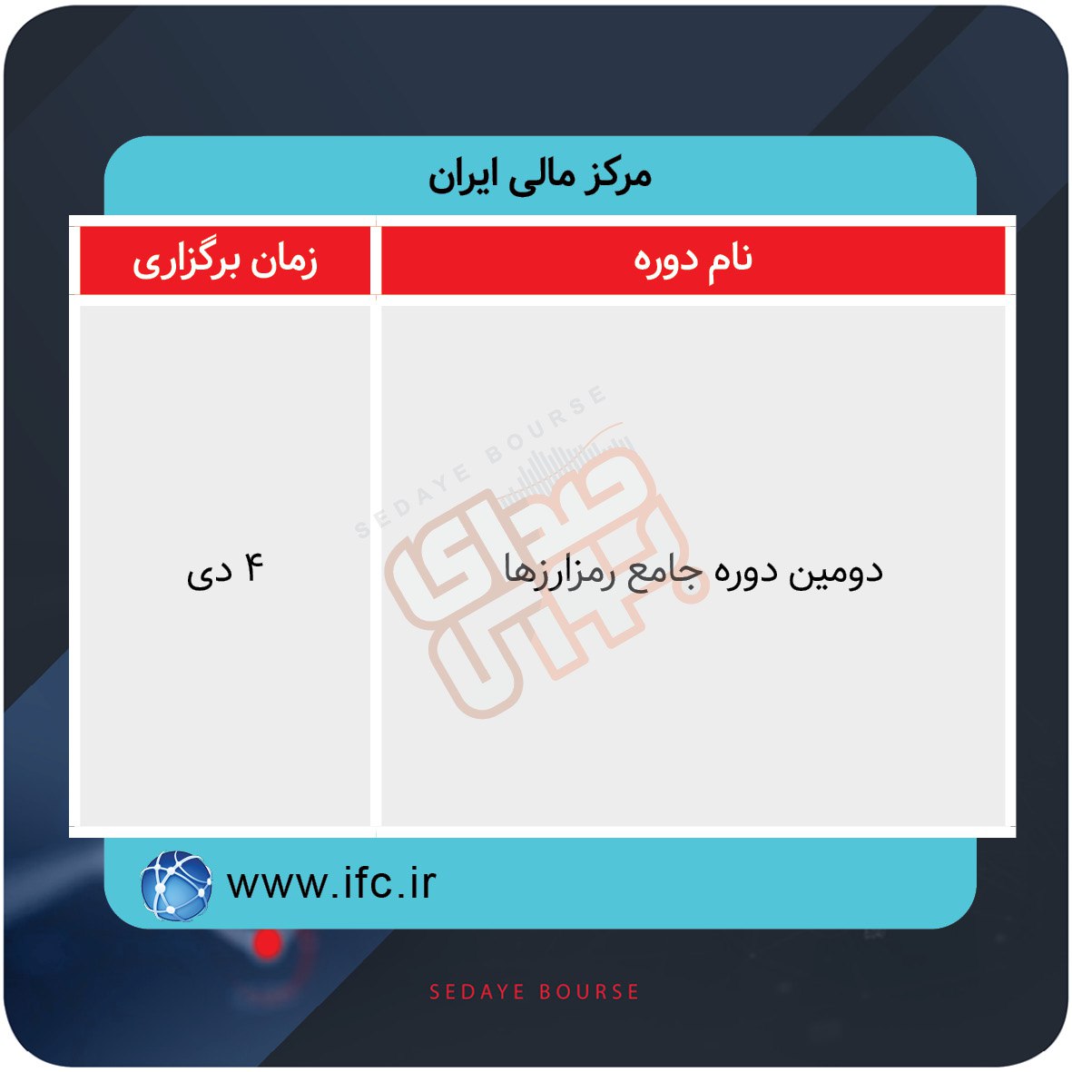 برگزاری دورههای آموزشی بورس