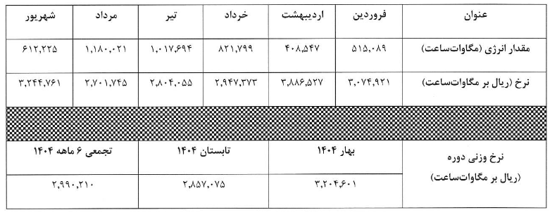 تشریح جزئیات عملکرد و برنامههای دماوند در کنفرانس آنلاین