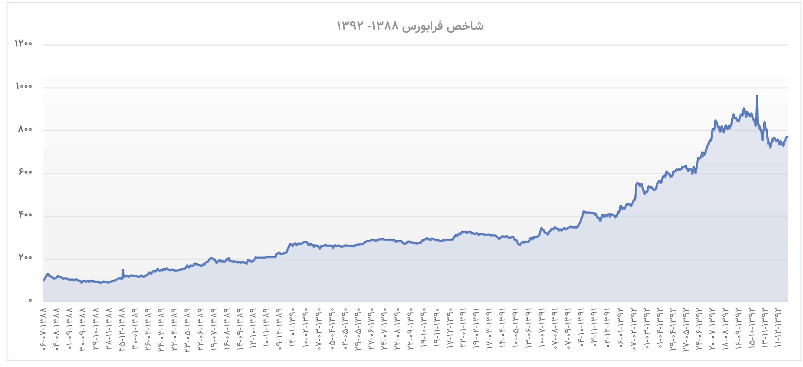 چگونه موج IPO ها بازار را تحریک می‌کند؟