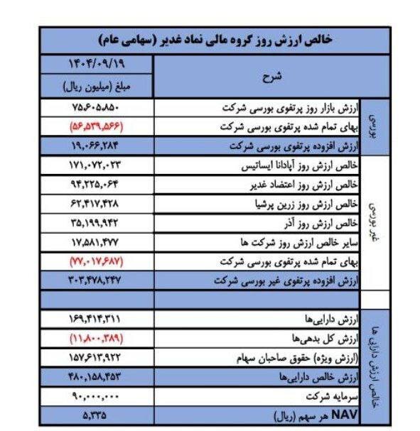 نماد غدیر از امروز در بازار