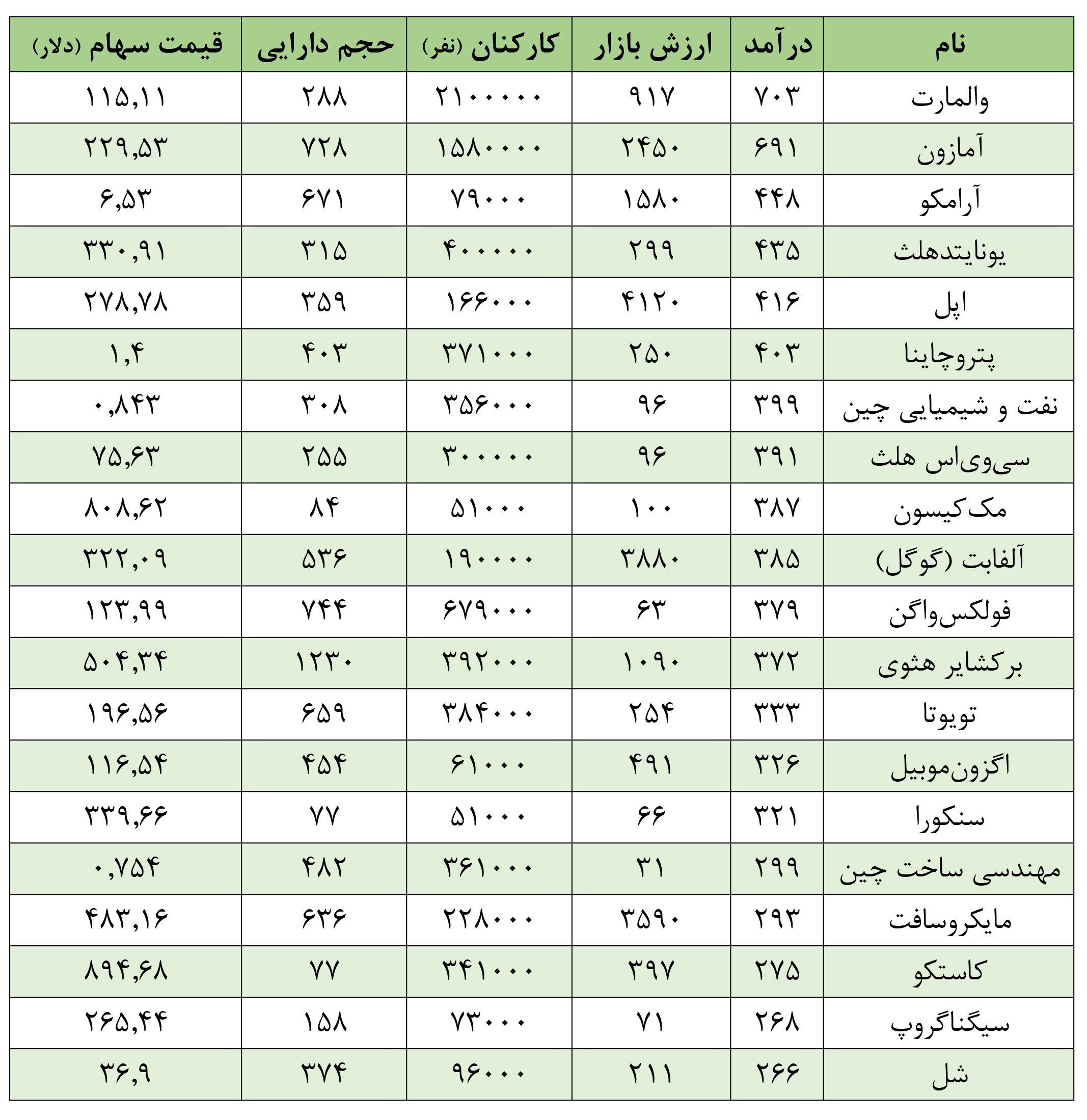 غولهای بورسی ۲۰۲۵