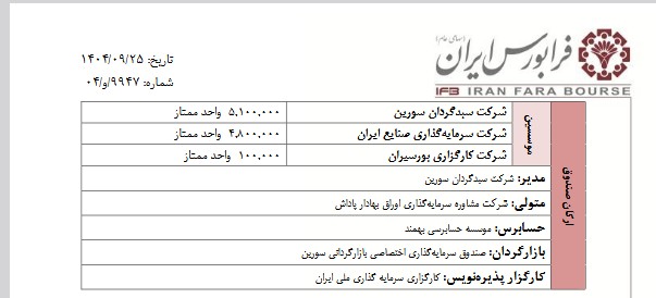جزییات پذیرهنویسی صندوق بخشی پترو سورین در فرابورس