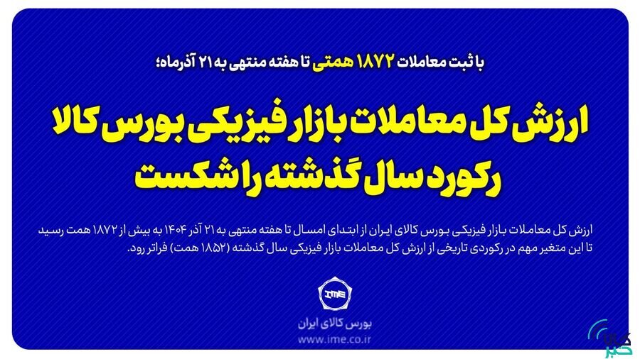 ارزش معاملات فیزیکی از مرز ۱۸۵۰ همت عبور کرد