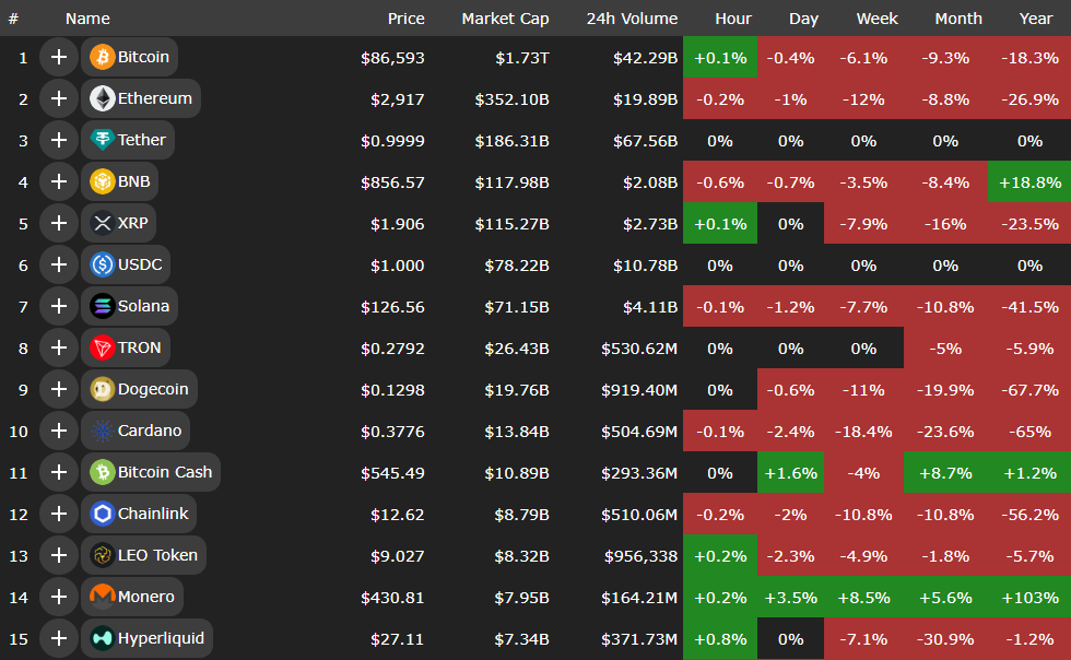 کریپتوها اسیر ابهام