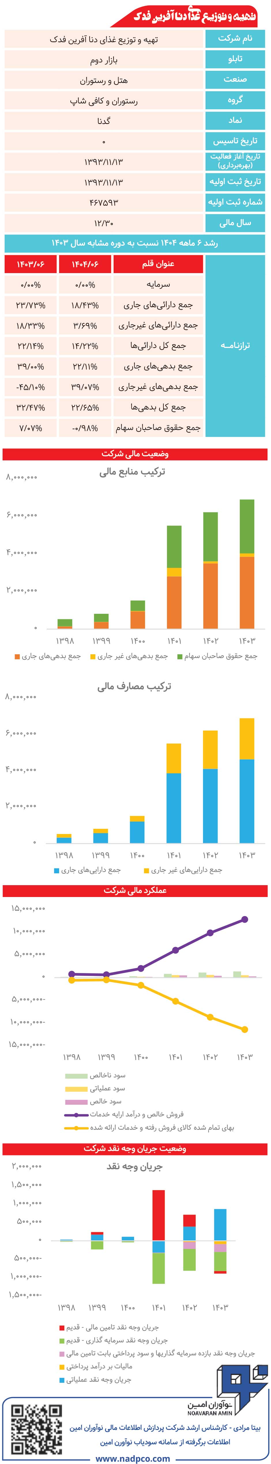 تهیه و توزیع غذای دنا آفرین فدک زیر ذره‌بین