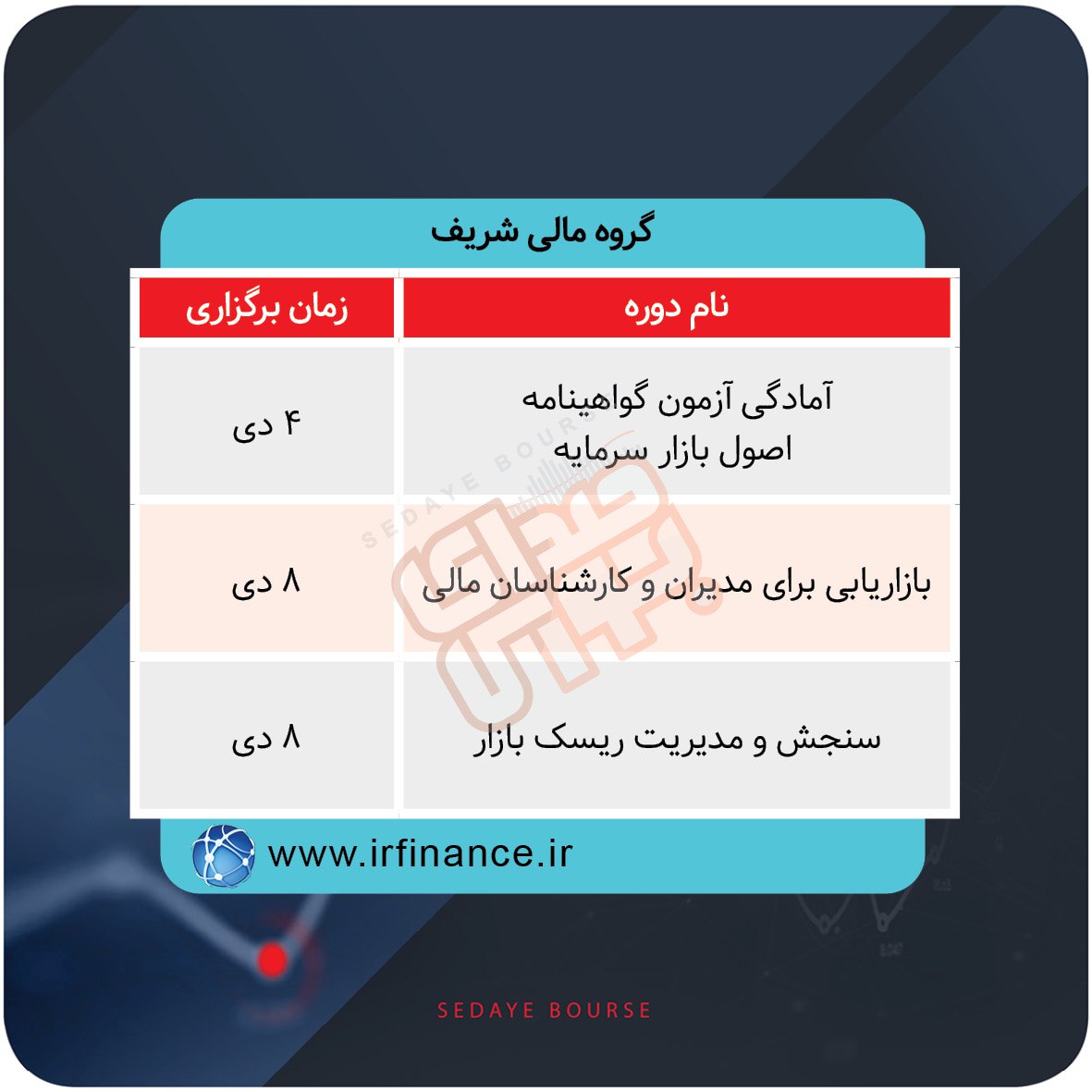 برگزاری دورههای آموزشی بورس
