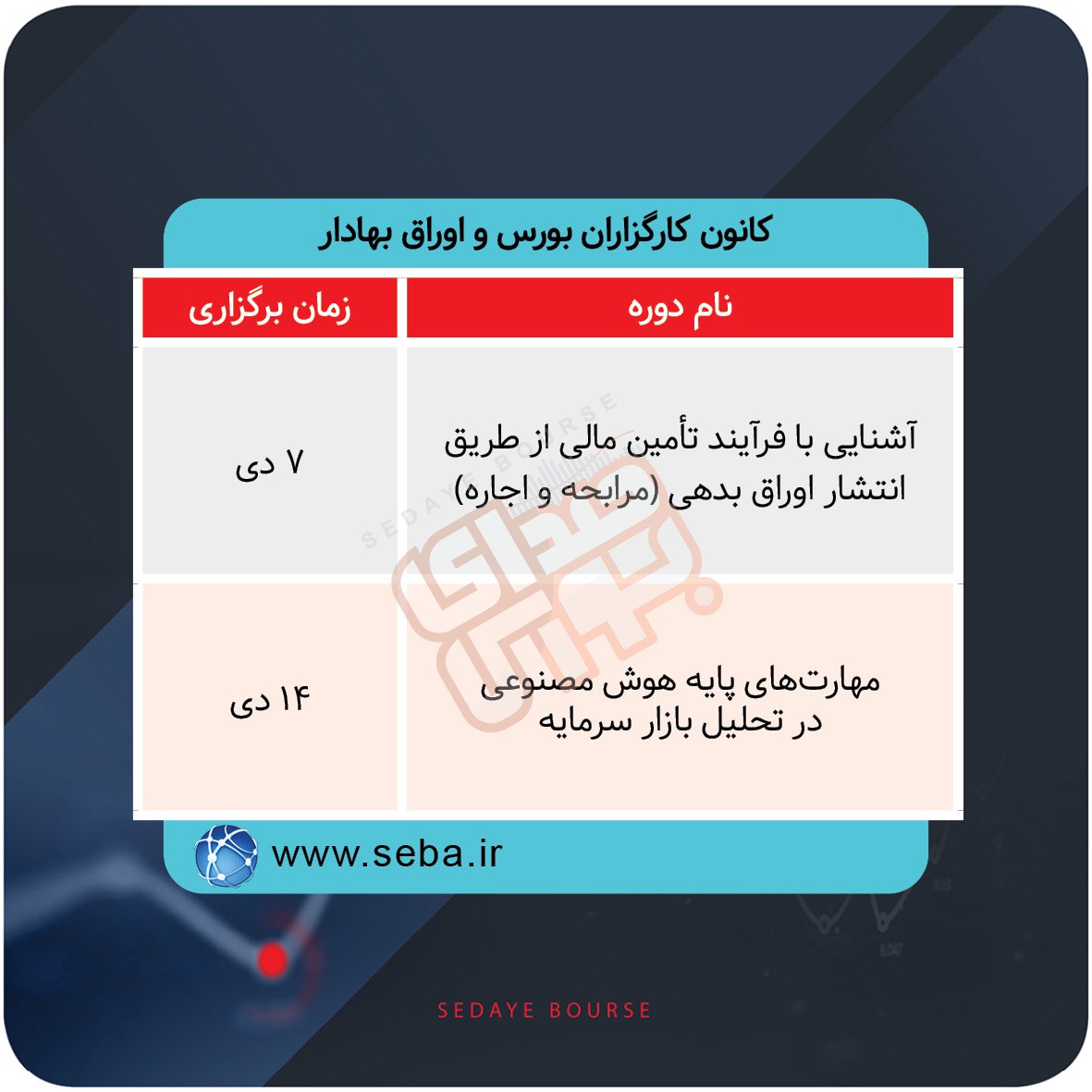 برگزاری دوره‌های آموزشی بورس