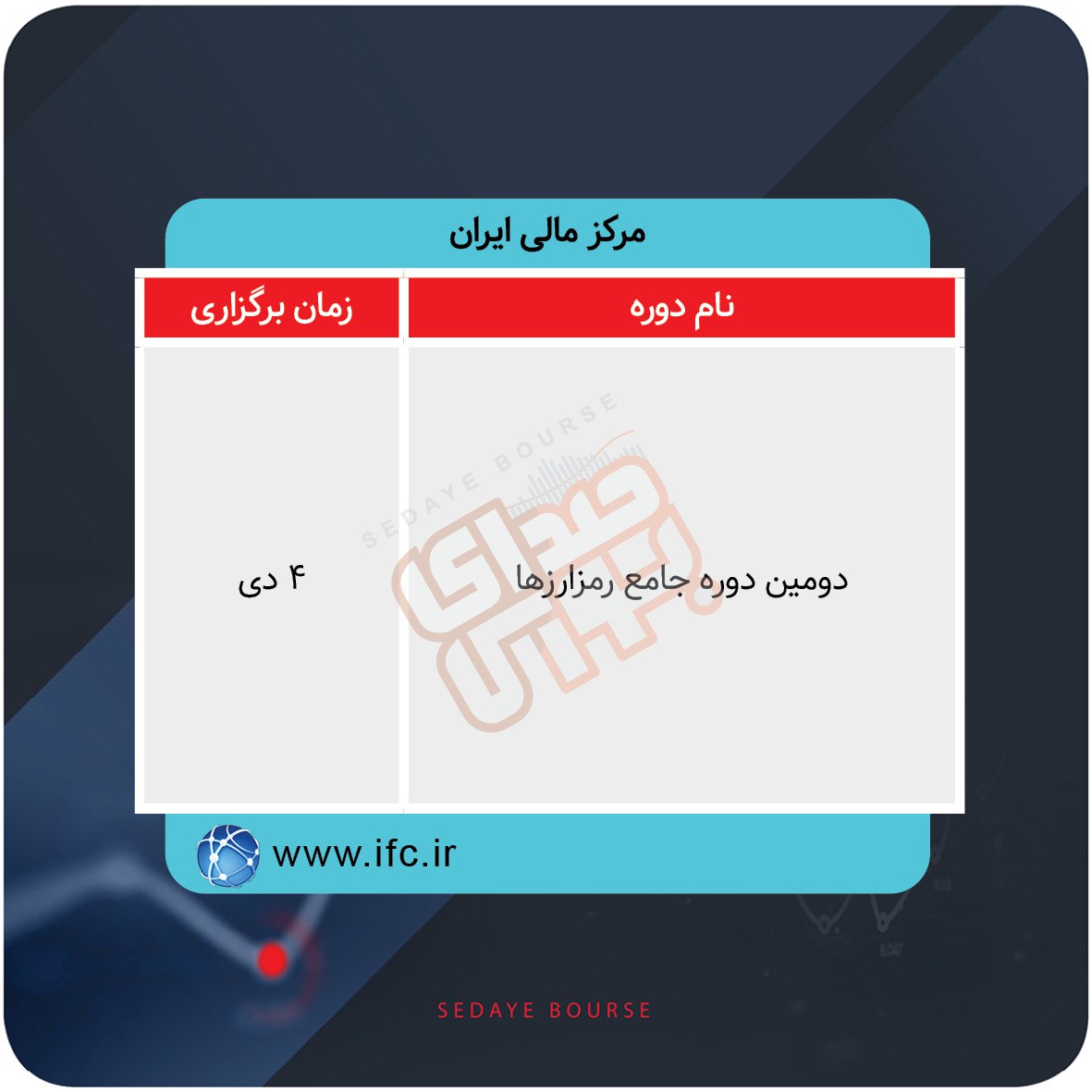 برگزاری دورههای آموزشی بورس