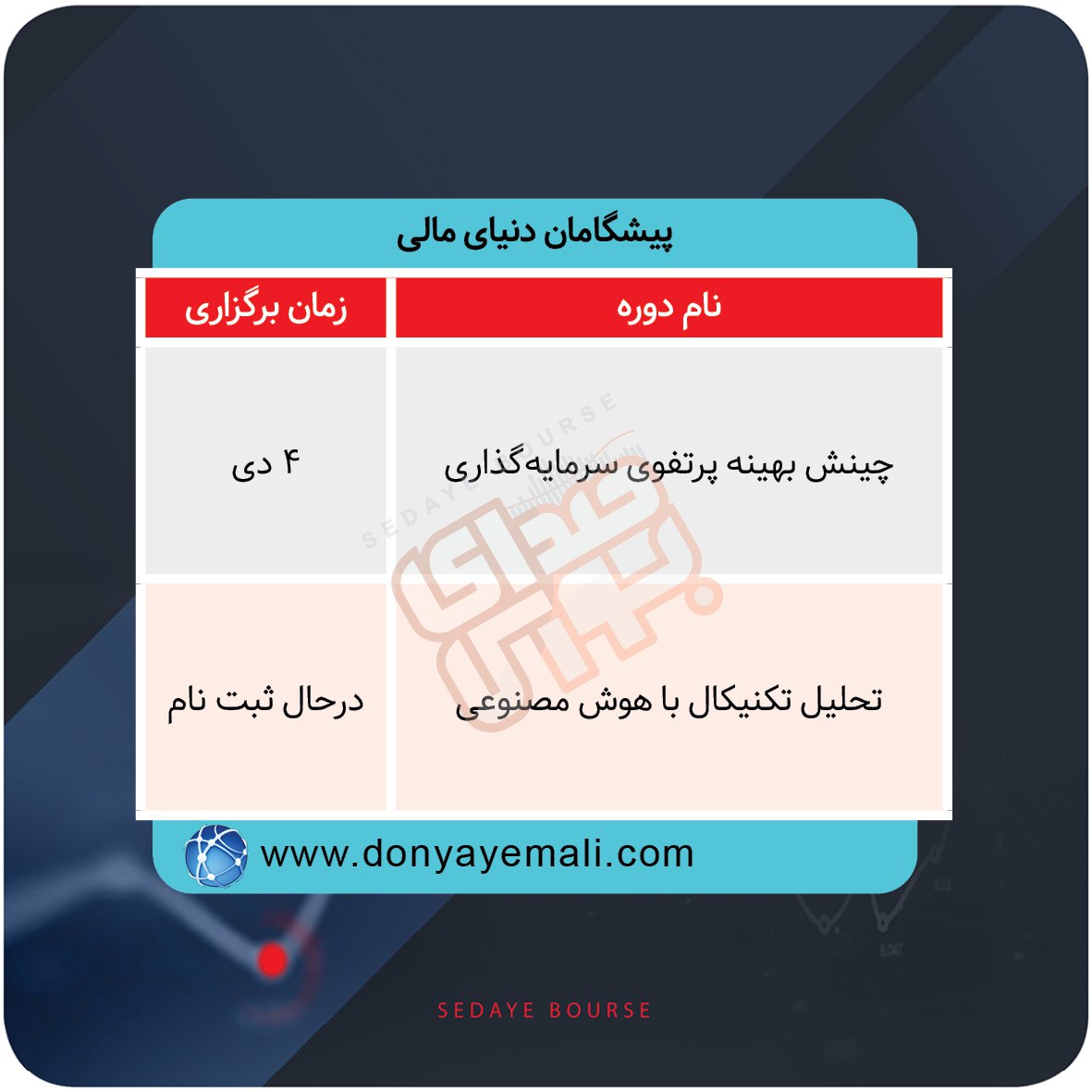 برگزاری دوره‌های آموزشی بورس