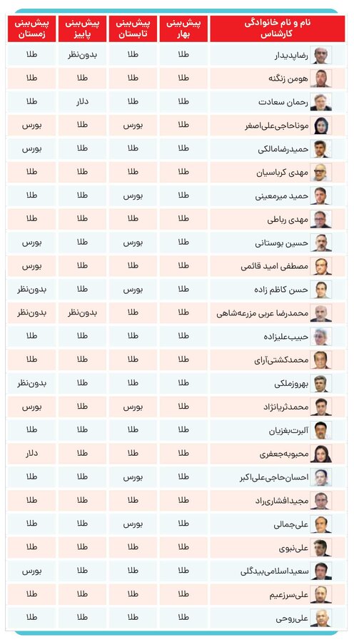 بورس دوباره جذاب شد