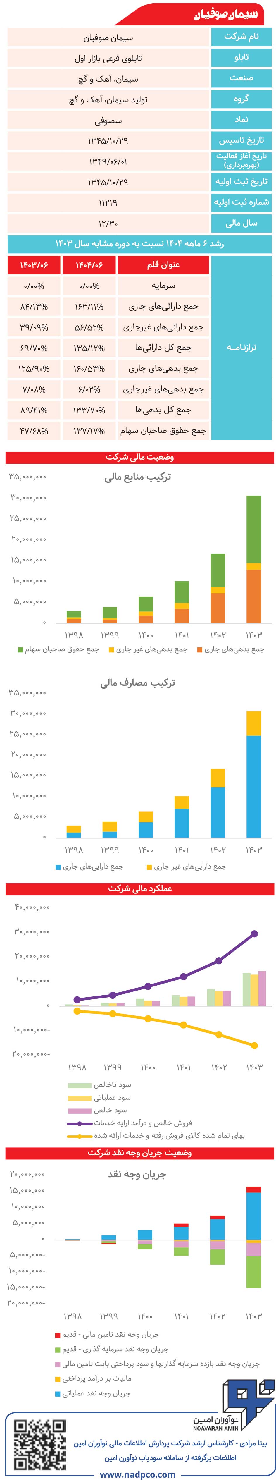 سیمان صوفیان زیر ذره‌بین