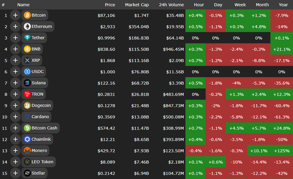 بیاعتمادی در بازار کریپتو