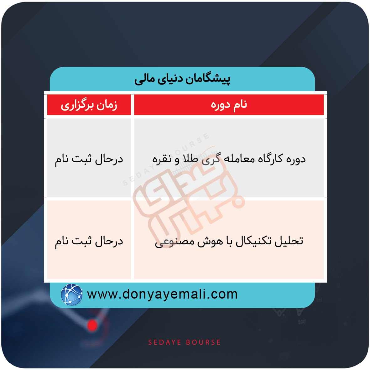 برگزاری دوره های آموزشی بازار سرمایه