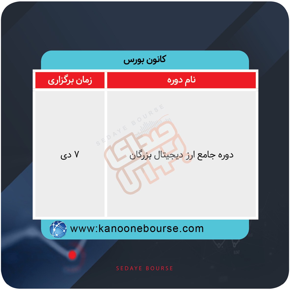 برگزاری دوره های آموزشی بازار سرمایه