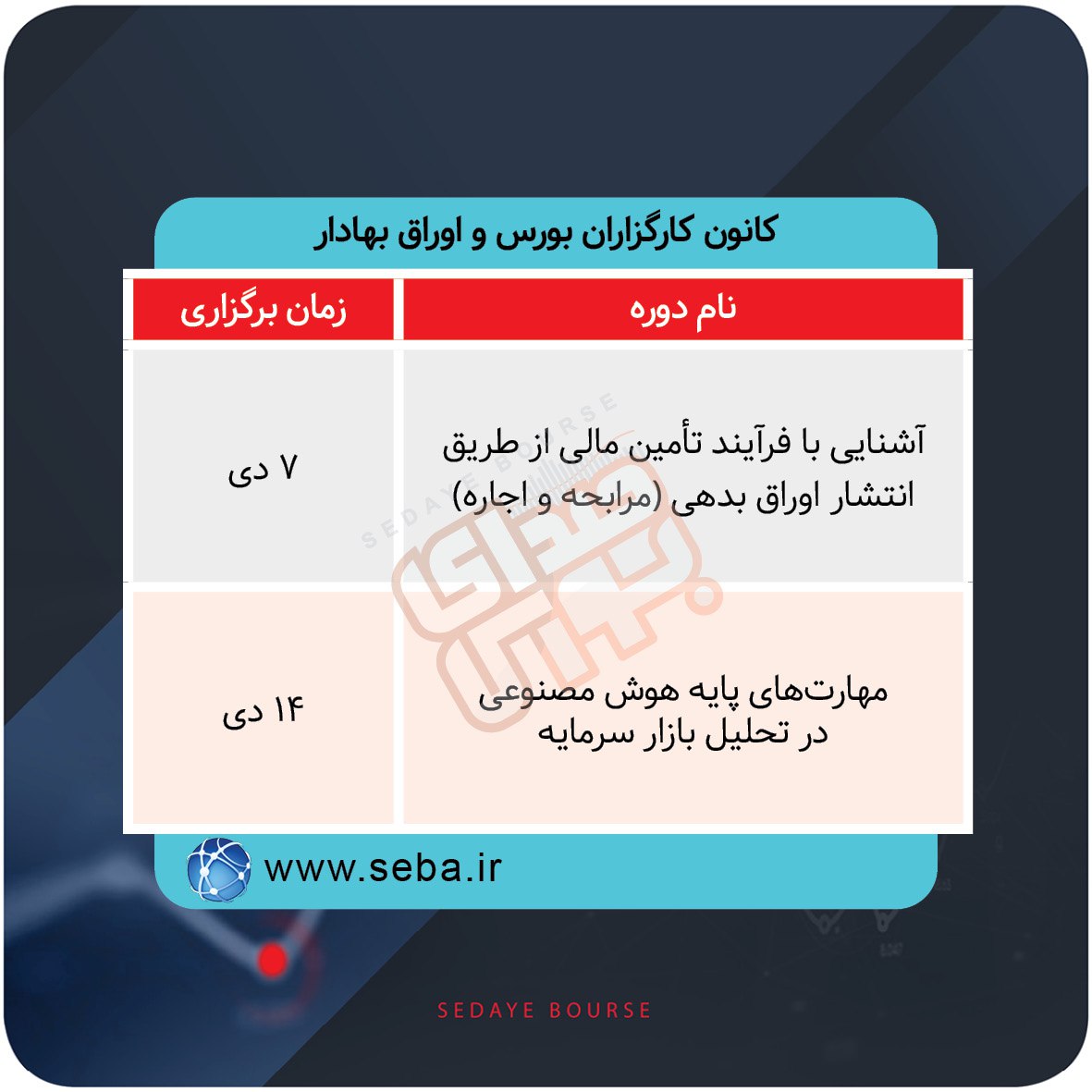 برگزاری دوره های آموزشی بازار سرمایه