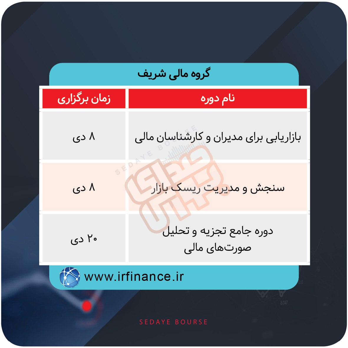 برگزاری دوره های آموزشی بازار سرمایه