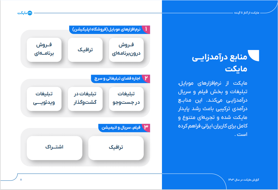 از اپلیکیشن تا اکو سیستم چند وجهی؛مایکت در فراز و نشیب دنیای دیجیتال