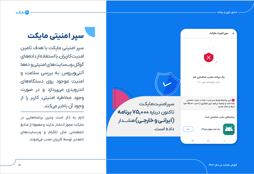 از اپلیکیشن تا اکو سیستم چند وجهی؛مایکت در فراز و نشیب دنیای دیجیتال