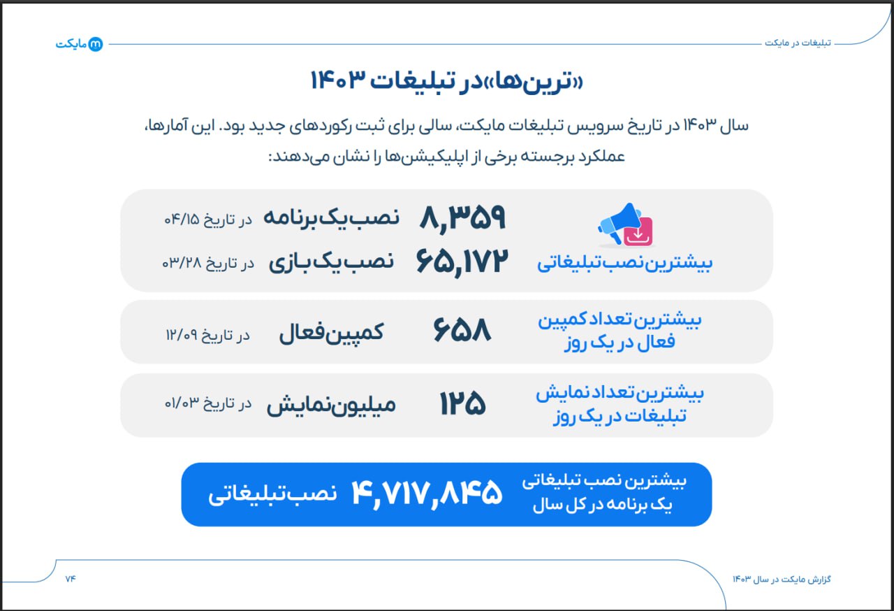 از اپلیکیشن تا اکو سیستم چند وجهی؛مایکت در فراز و نشیب دنیای دیجیتال