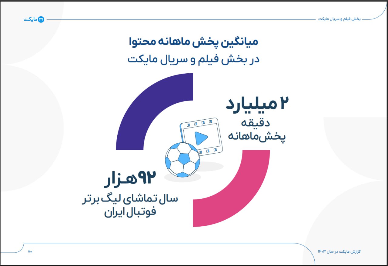 از اپلیکیشن تا اکو سیستم چند وجهی؛مایکت در فراز و نشیب دنیای دیجیتال