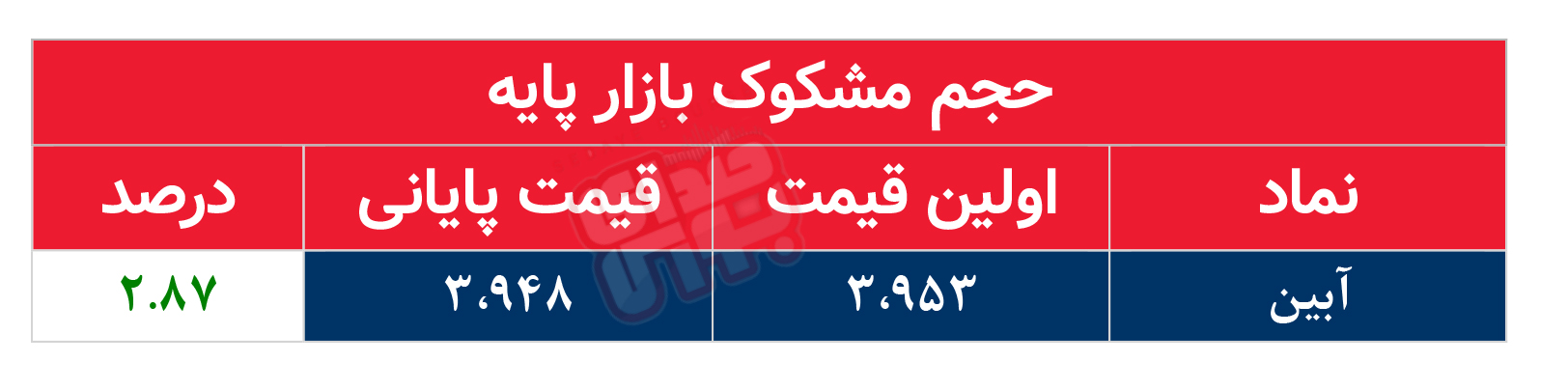 کدام نمادها مشکوک معامله شدند؟ ۹ دی ۱۴۰۴