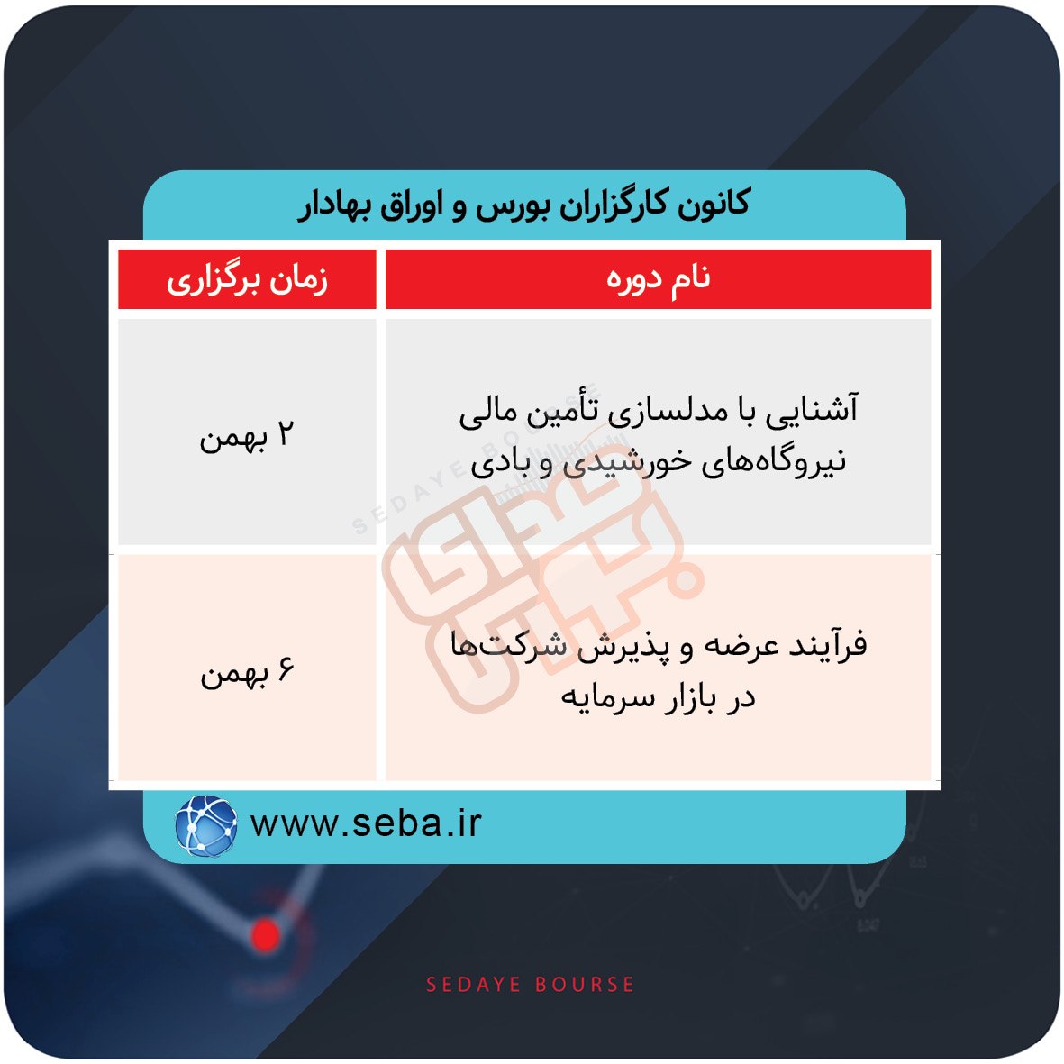 دوره های آموزشی شرکت های مالی و بازار سرمایه