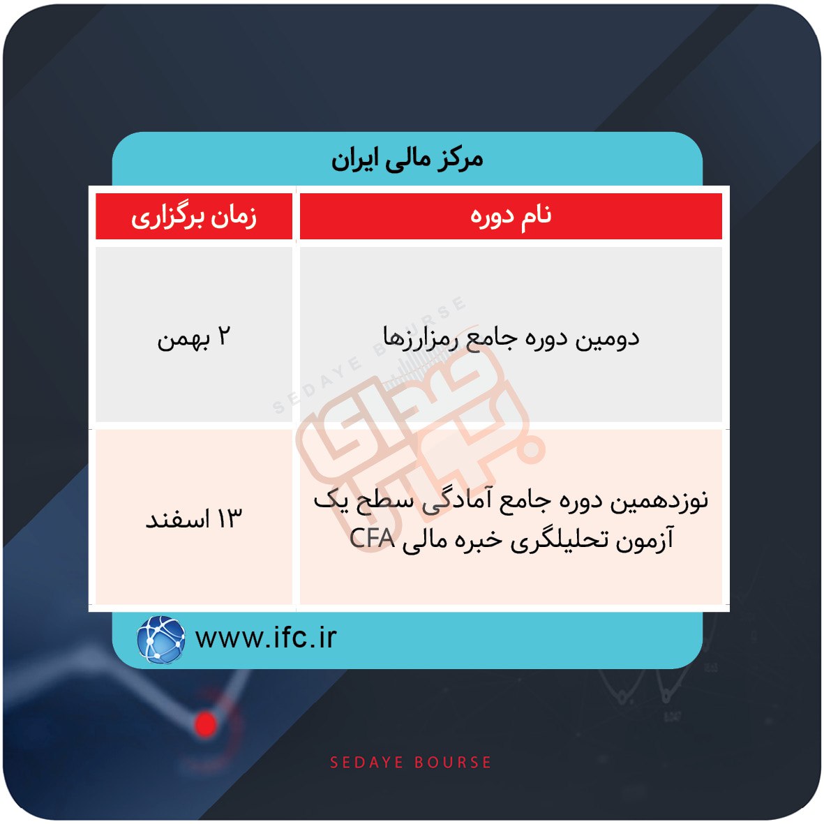 دوره های آموزشی شرکت های مالی و بازار سرمایه