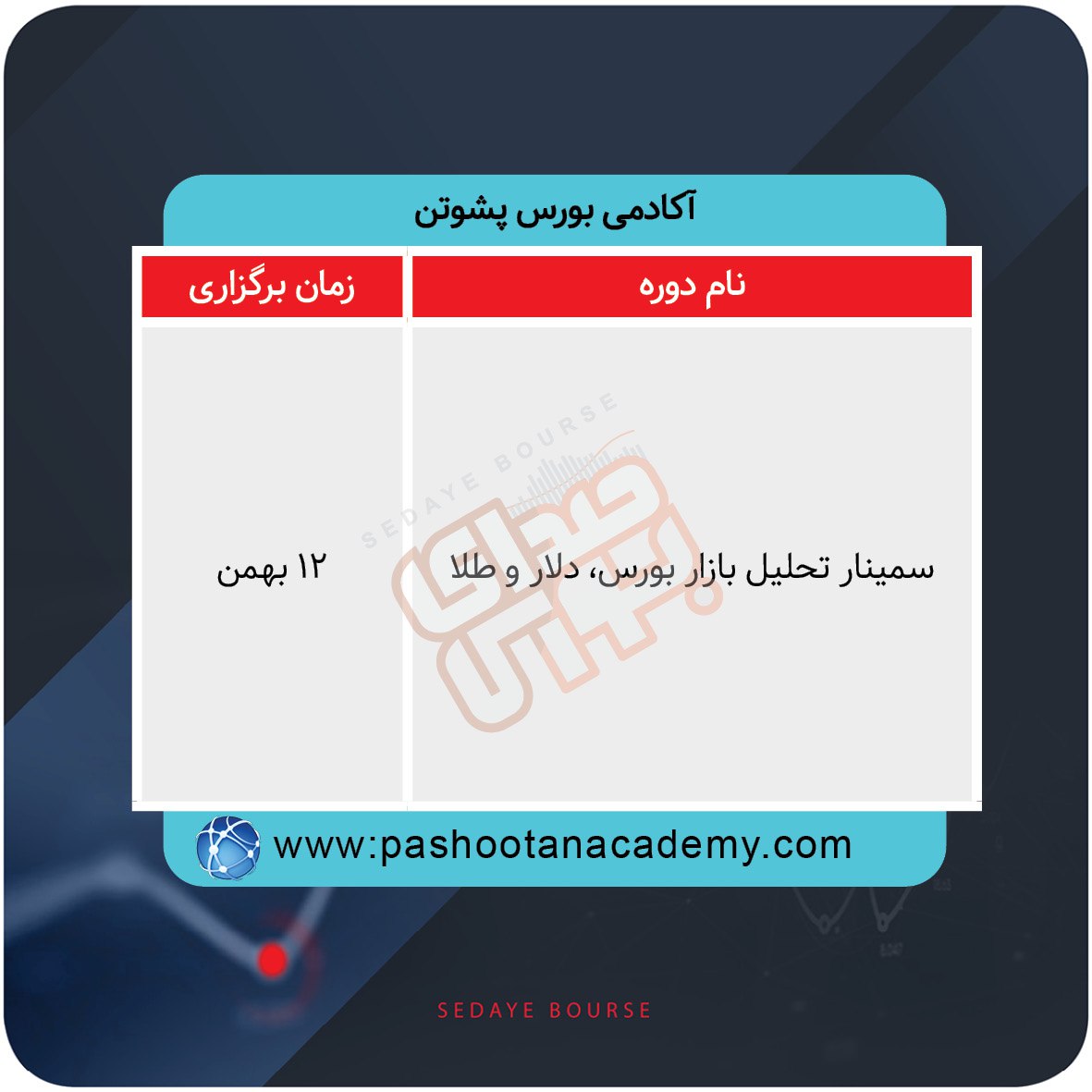 دوره های آموزشی شرکت های مالی و بازار سرمایه