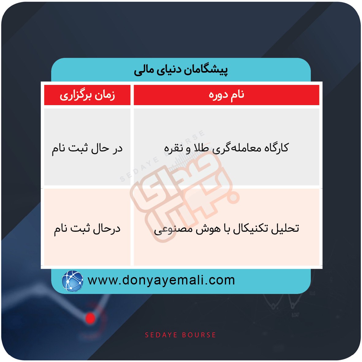 دوره های آموزشی شرکت های مالی و بازار سرمایه