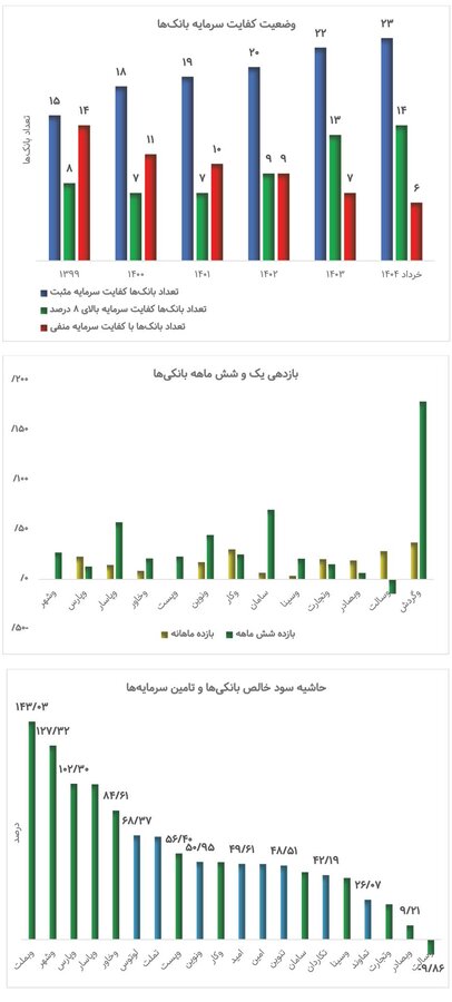 آیا تأمین سرمایه‌ها&nbsp;موج بعدی رشد بورس&nbsp;خواهند بود؟ &nbsp;