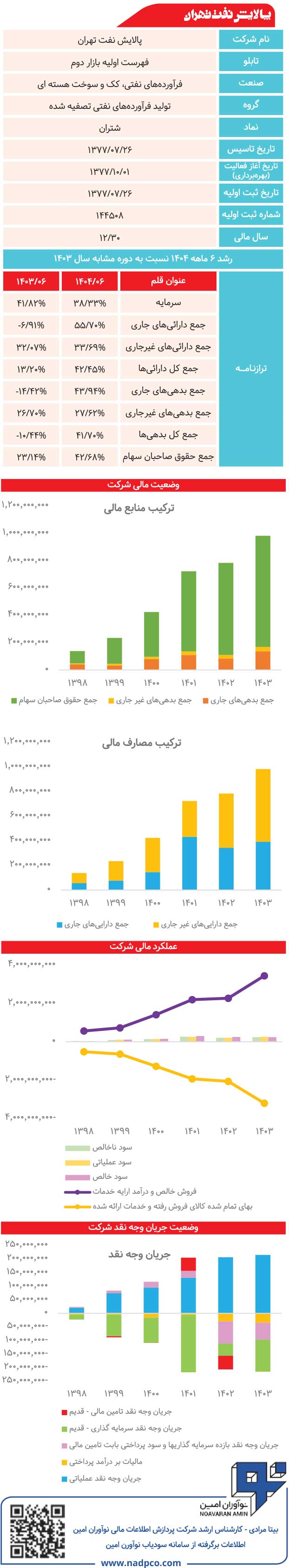 پالایش نفت تهران زیر ذرهبین